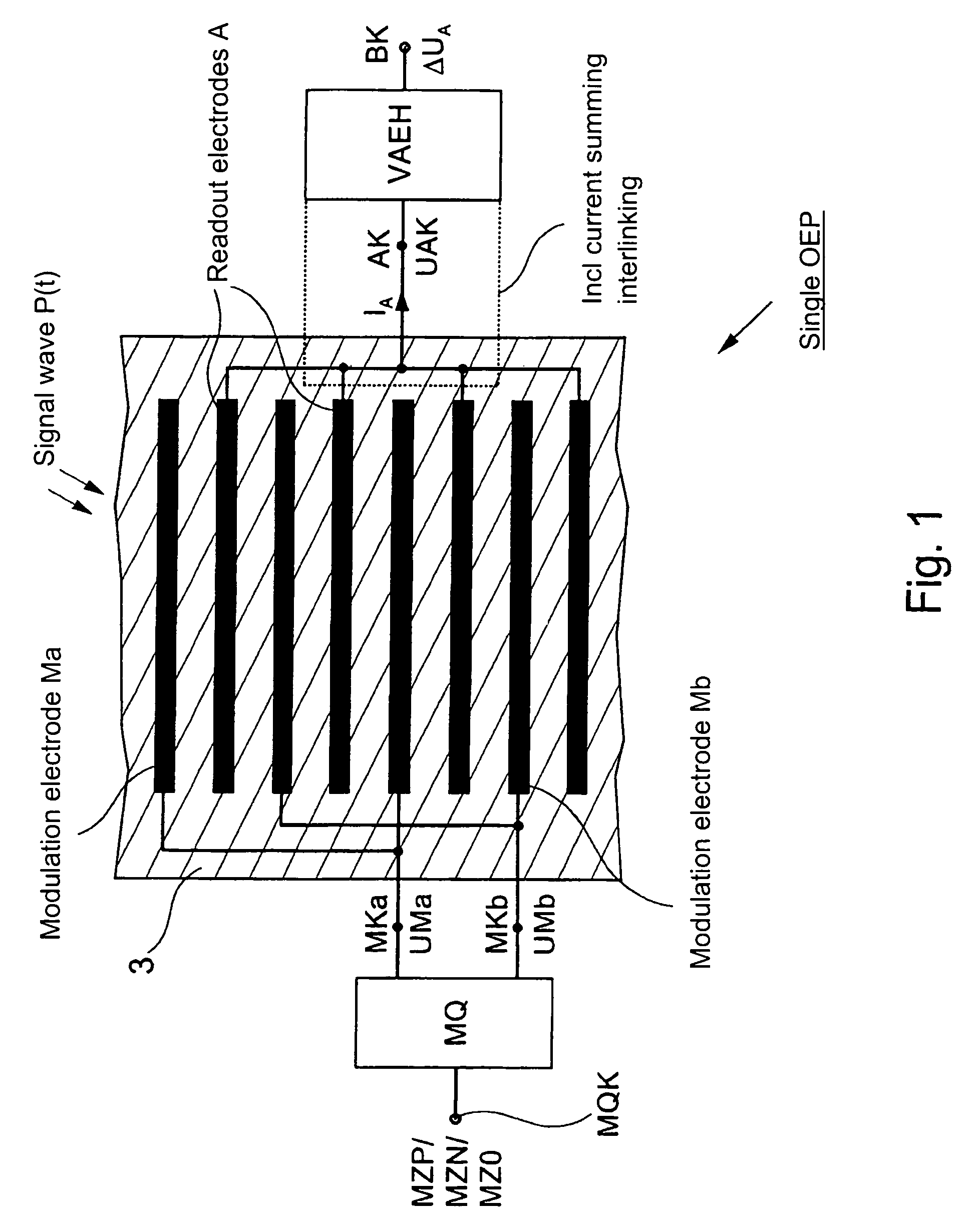 Method and device for detecting and processing electric and optical signals