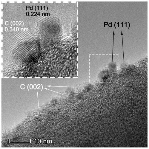 Preparation method and application of resin carbon sphere supported palladium catalyst