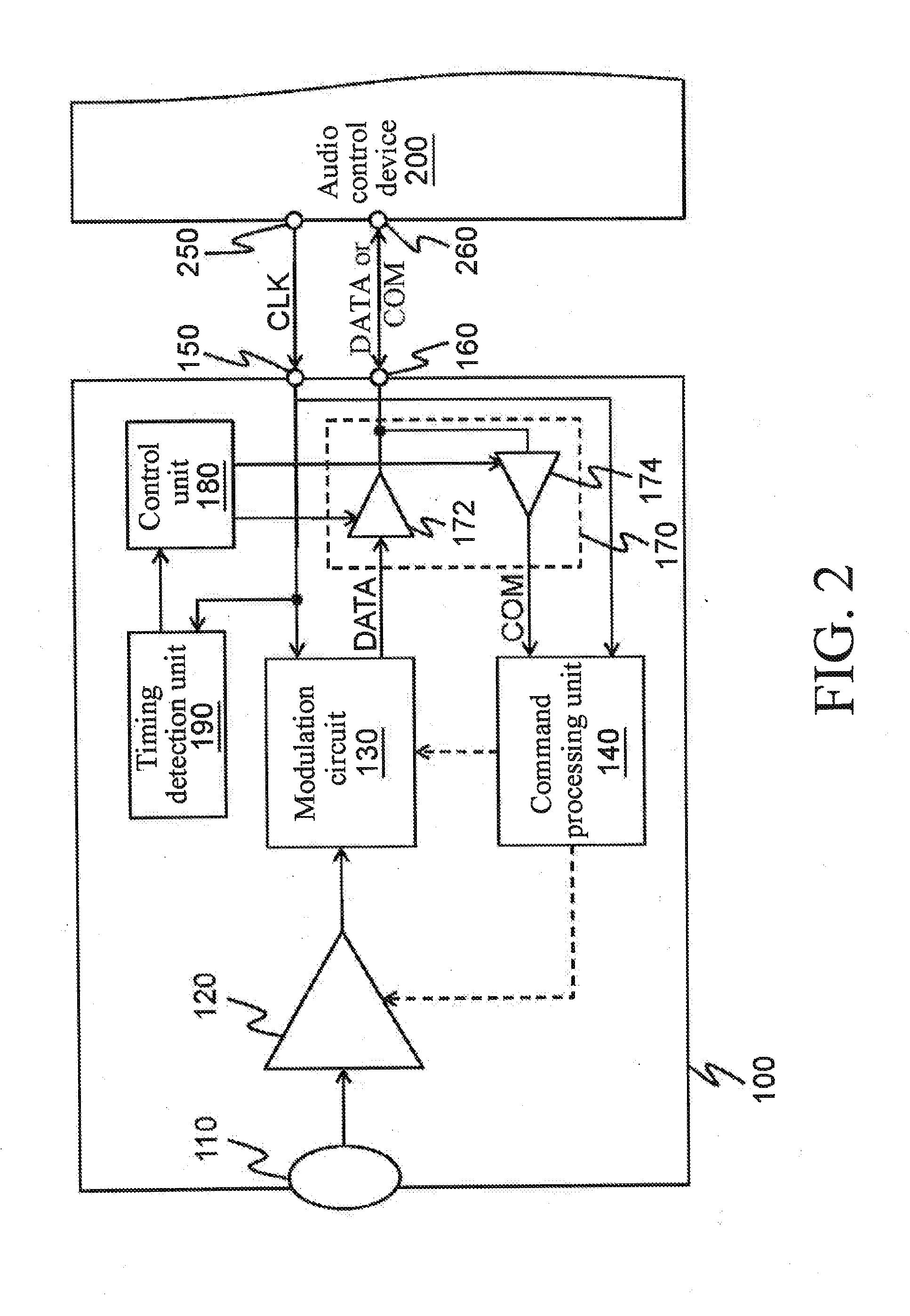 Digital microphone system, audio control device, and control method thereof