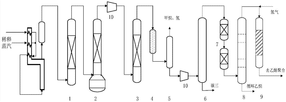 Method for preparing polymer grade ethylene through hydrogenation for removing acetylene