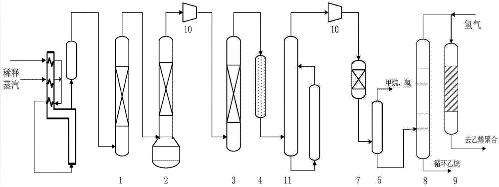 Method for preparing polymer grade ethylene through hydrogenation for removing acetylene