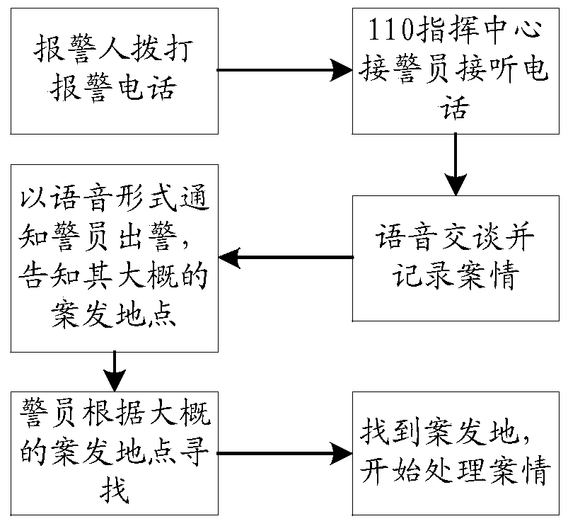 Method and system for receiving and handling police