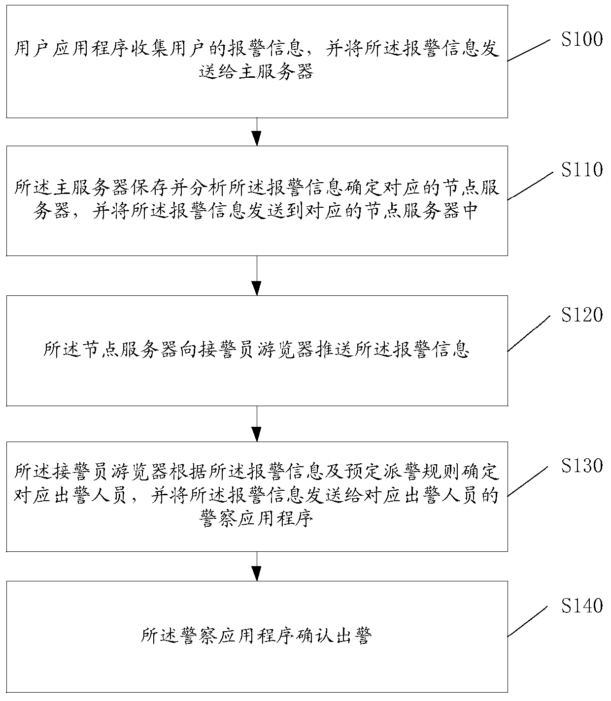 Method and system for receiving and handling police