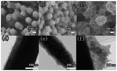 A kind of titanium dioxide-metal organic framework array with uniform and continuous coating core-sheath structure and its preparation method and use