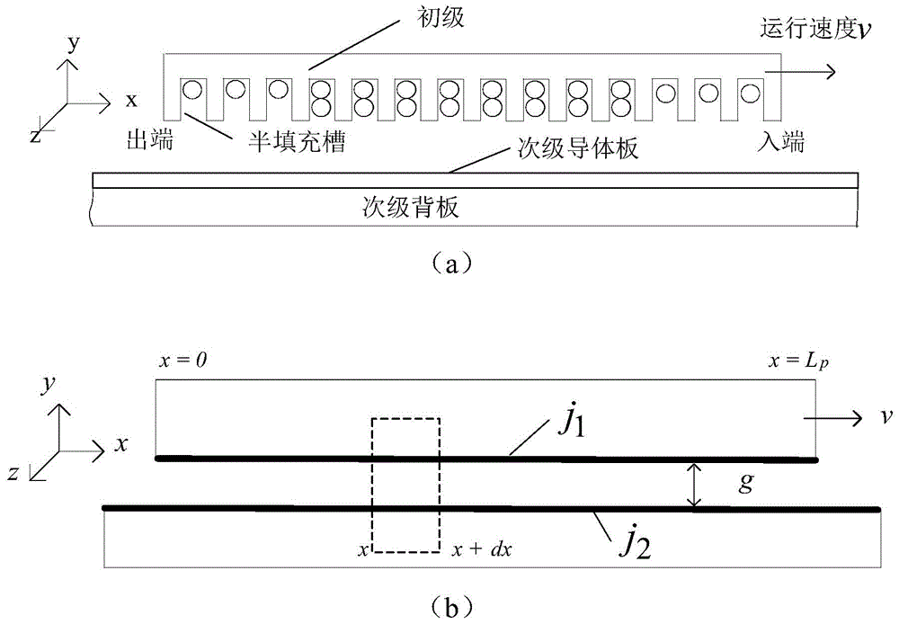 Steady-state characteristic analysis method for linear induction motor