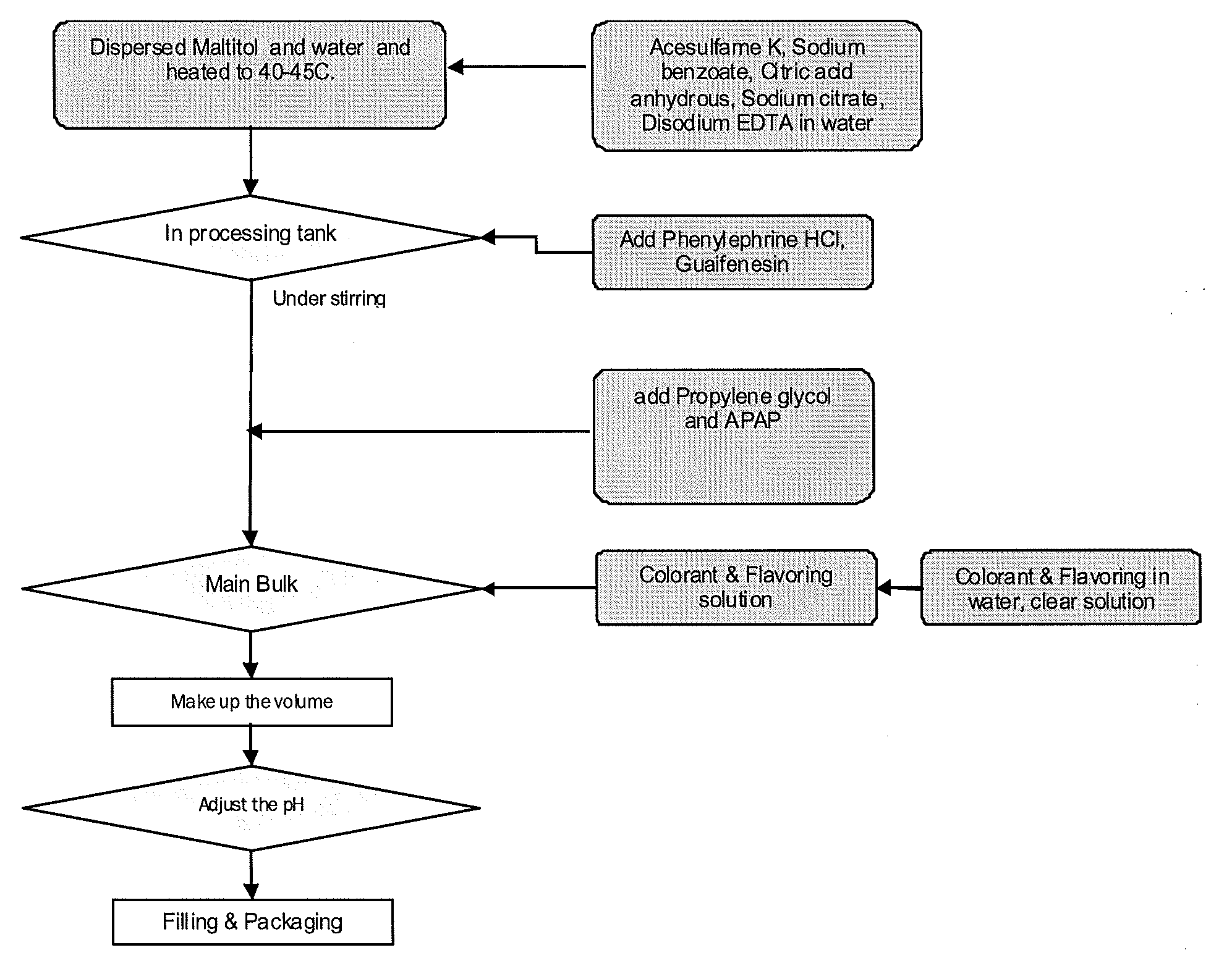 Liquid Therapeutic Composition