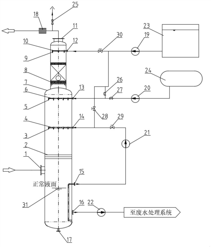 Wet reactor capable of realizing total sulfur removal of blast furnace gas