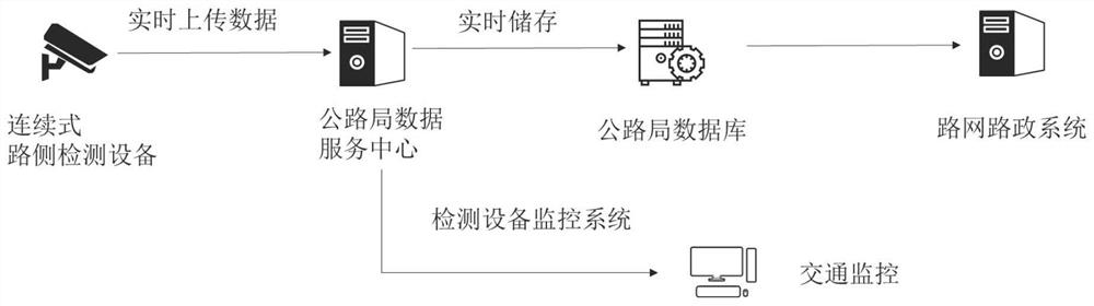 Road network simulation input model construction method and device and storage medium