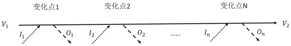 Road network simulation input model construction method and device and storage medium