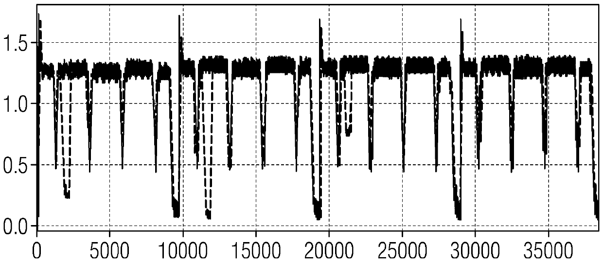 A data driven method for automated detection of anomalous work pieces during a production process