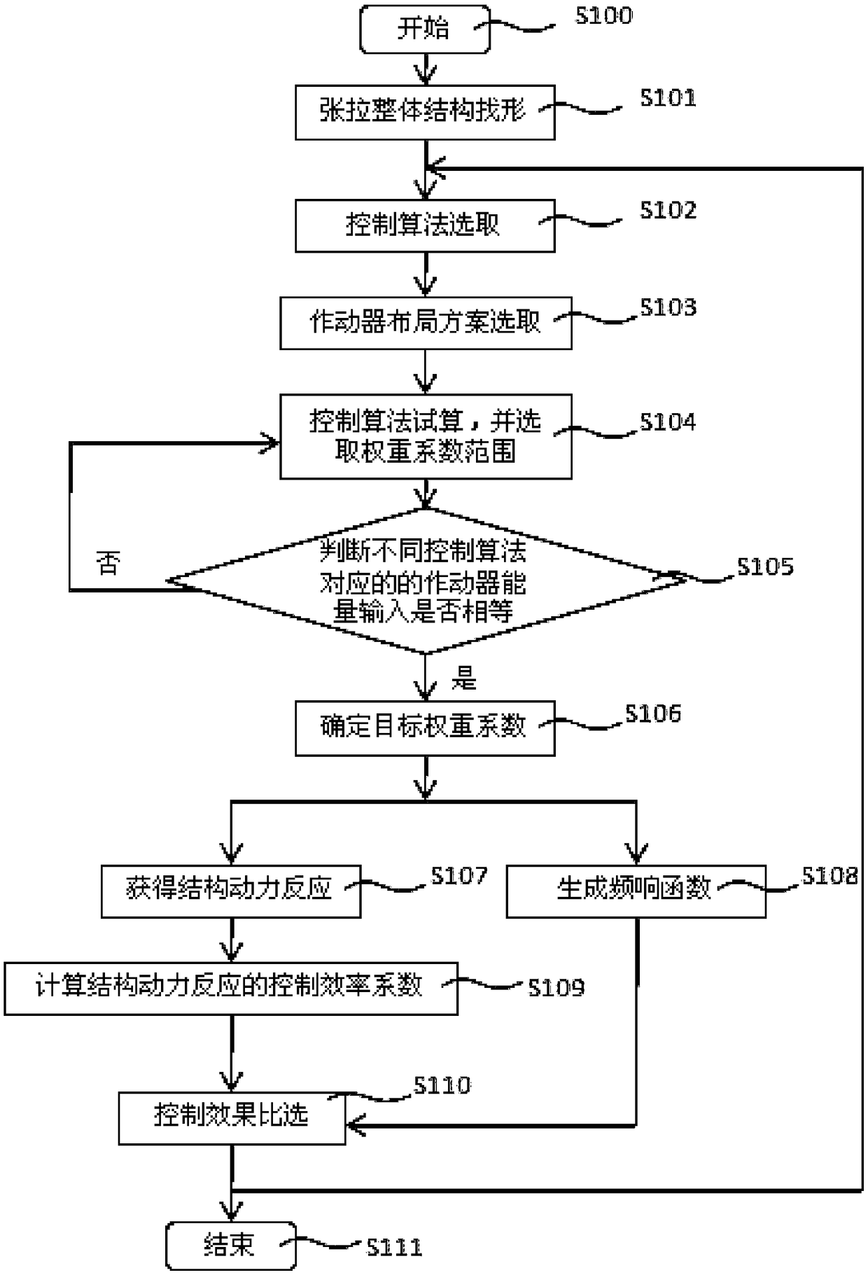 Method for comparing control efficiencies of tensegrity structure based on input energy of actuators