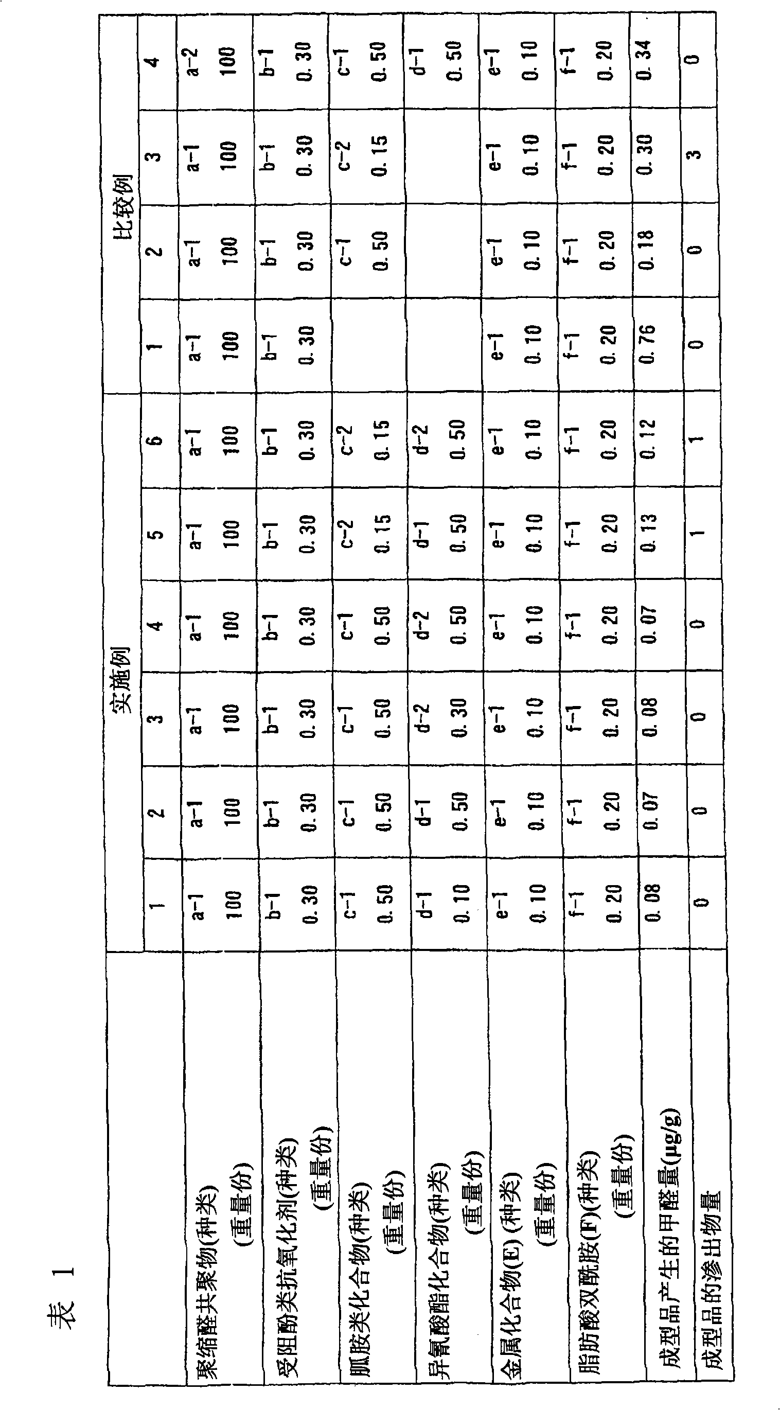 Polyacetal resin composition and molded article thereof
