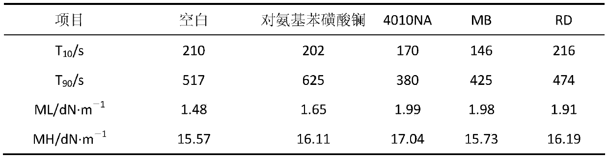 Rare-earth complex rubber anti-aging agent, and preparation method and application thereof