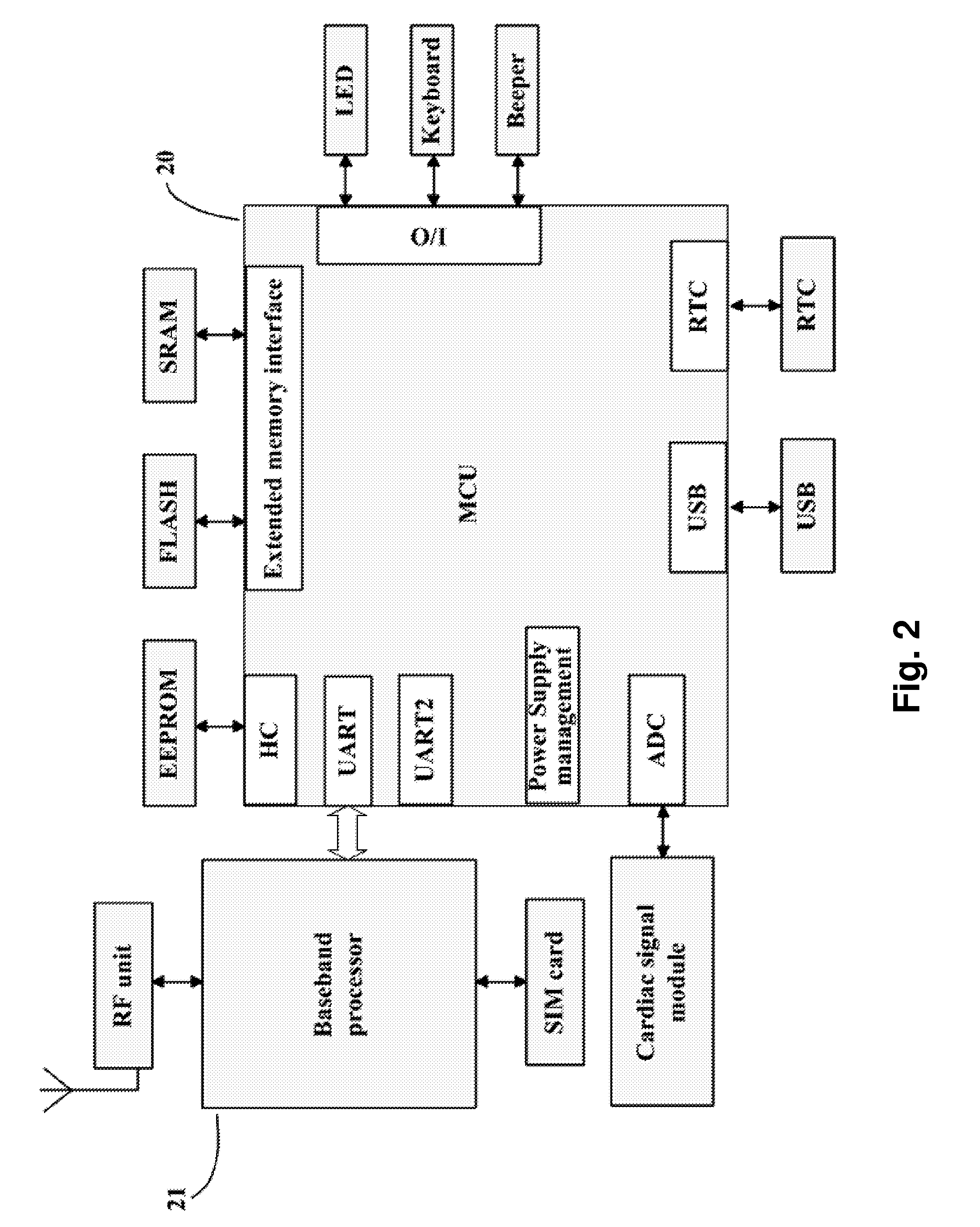 Mobile network terminal device and method for monitoring electrophysiological data and pathological image