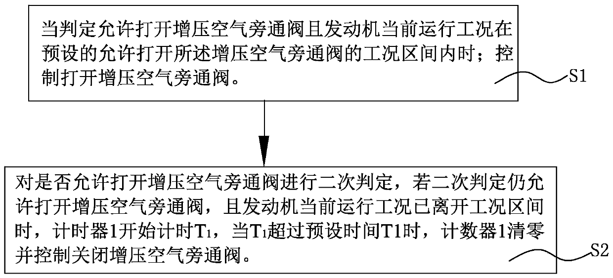 Engine power performance improving system and method