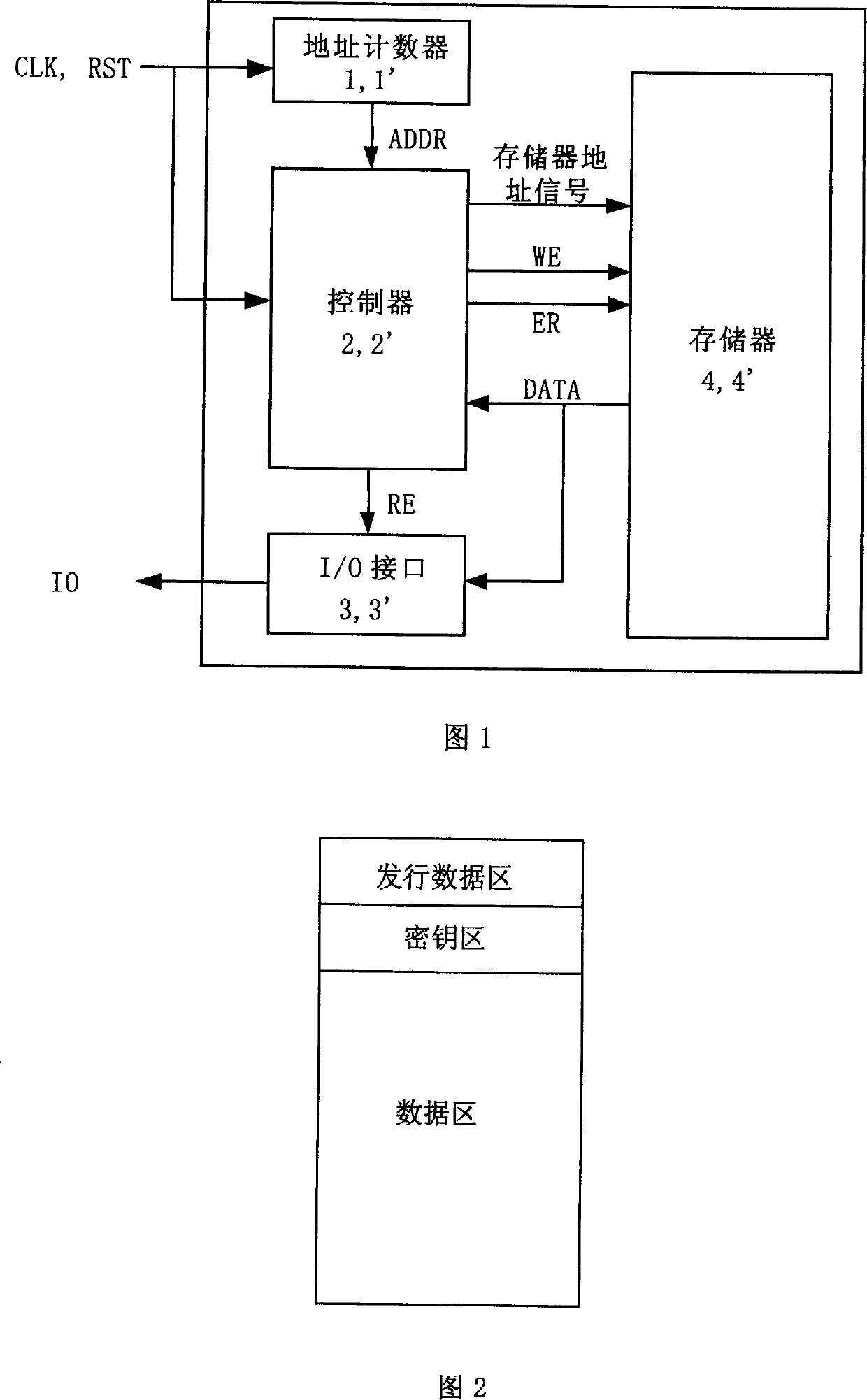 Non-CPU integrated circuit card for optimizing storage logic partition structure