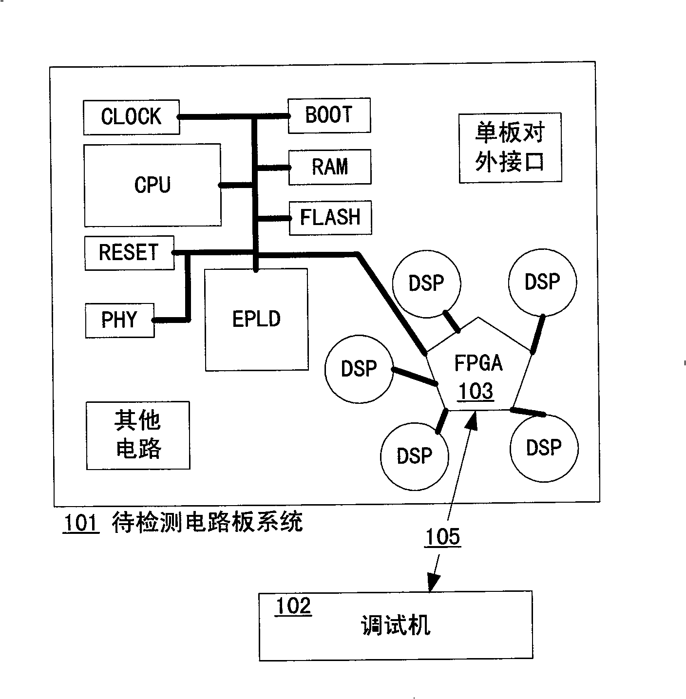 Circuit board fault self-positioning device and method based on programmable logic device