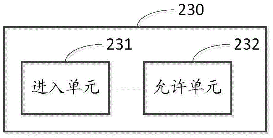 Method, device and terminal for controlling screen brightness