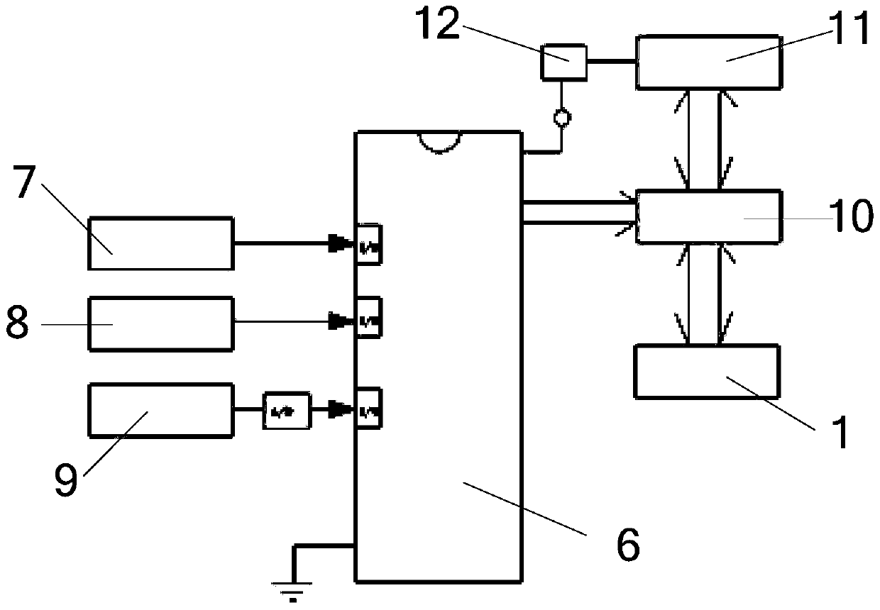 A manual transmission control method and device with start assist control and automobile