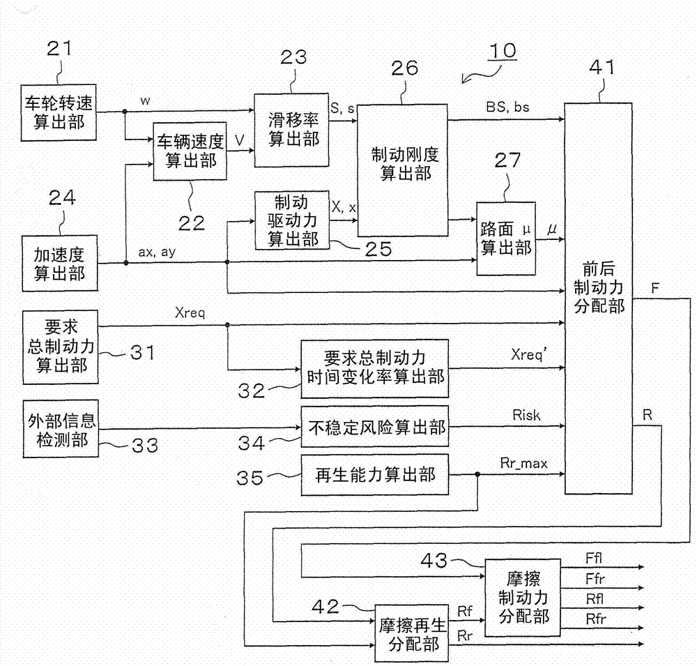 Vehicle motion control apparatus, and vehicle motion control method