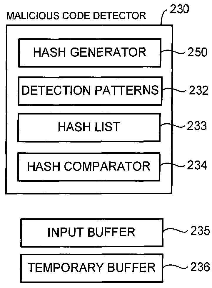 Locality-sensitive hash-based detection of malicious codes