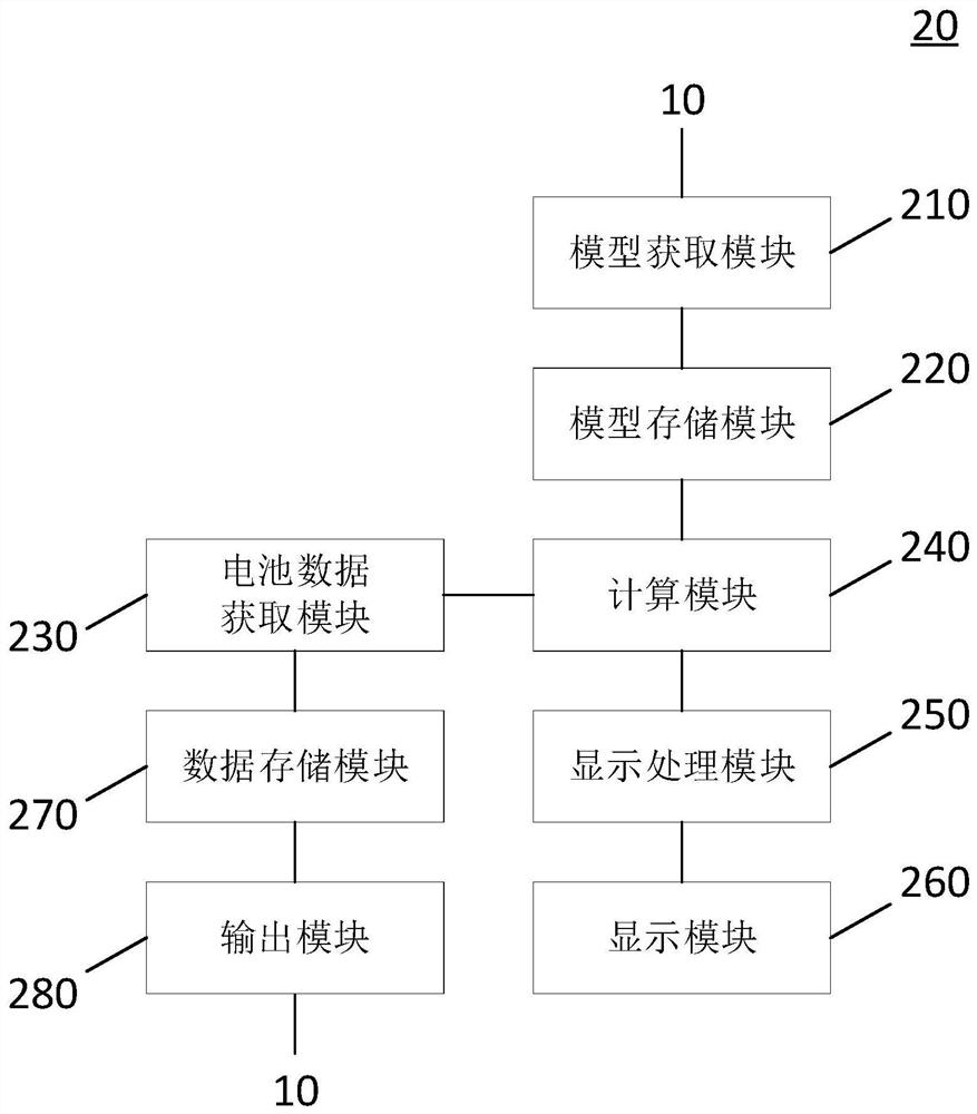 Model generation and battery degradation speculation device and method, medium and equipment