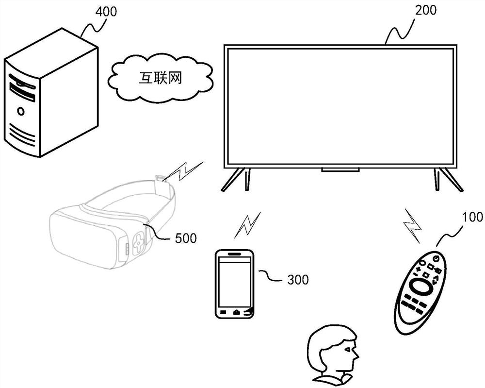 Virtual reality equipment and VR scene image display method