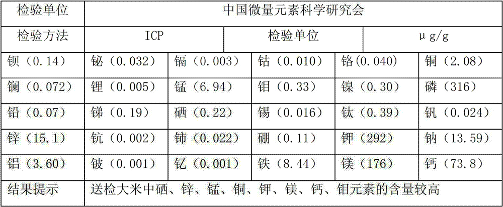 Method for producing selenium-rich ecological rice
