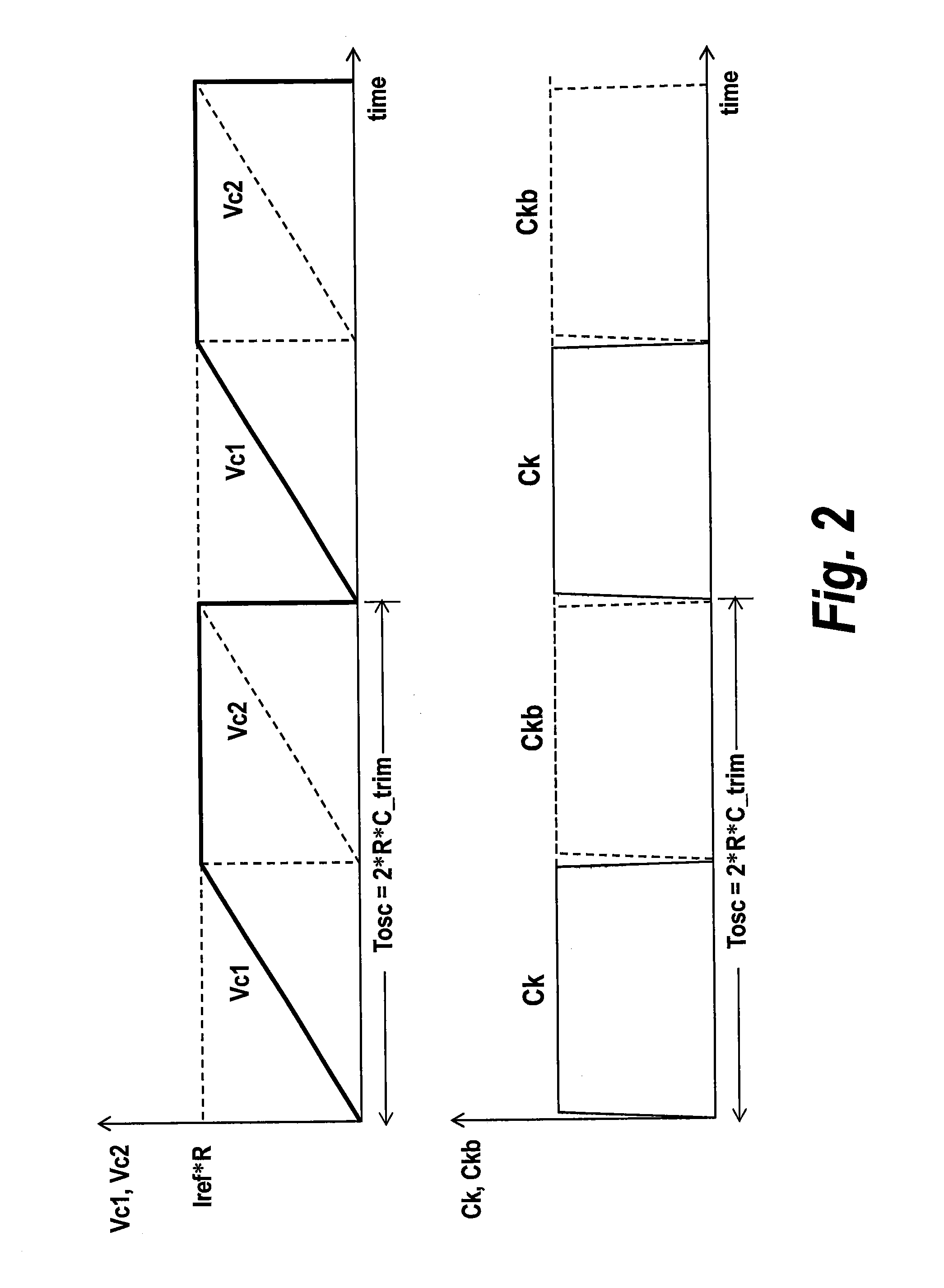 Integrated circuit devices having oscillator circuits therein that support fixed frequency generation over process-voltage-temperature (PVT) variations