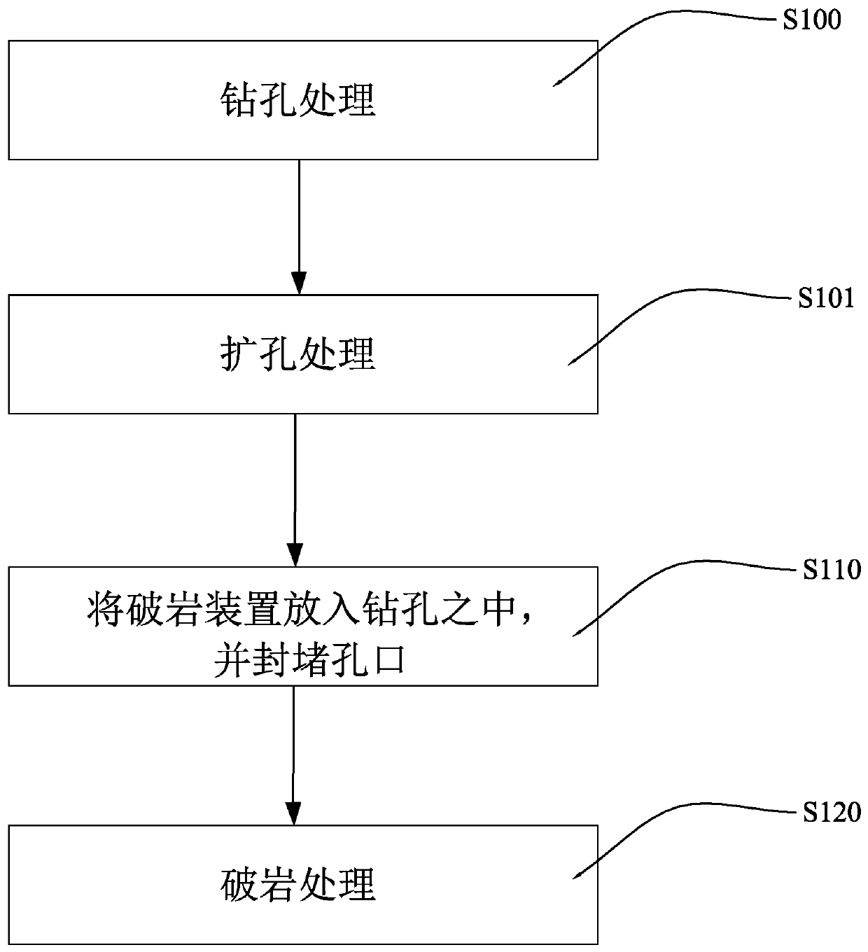 A high-pressure gas static expansion rock-breaking device and rock-breaking method