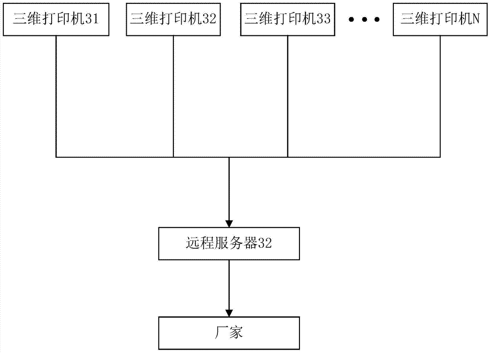 Three-dimensional printer, three-dimensional printing system and three-dimensional printing information transmission method