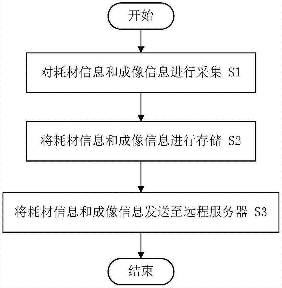 Three-dimensional printer, three-dimensional printing system and three-dimensional printing information transmission method