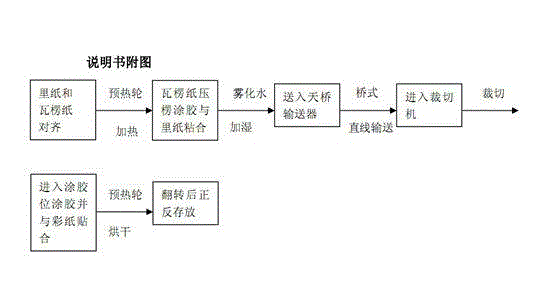 High-intensity offset print color plate manufacturing method