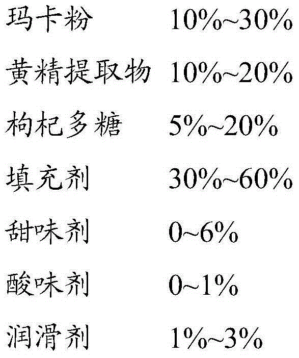 Lepidium meyenii walp chewable tablets and preparation method thereof