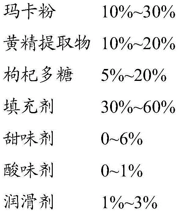 Lepidium meyenii walp chewable tablets and preparation method thereof