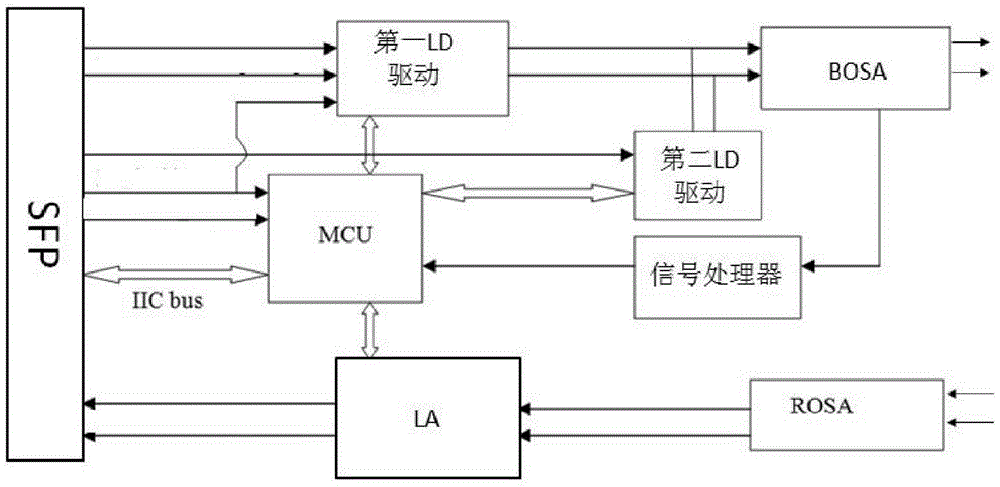 Multifunctional photoelectric communication circuit, module, equipment and method