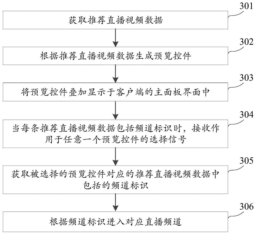 Method and device for displaying recommendation data in social application