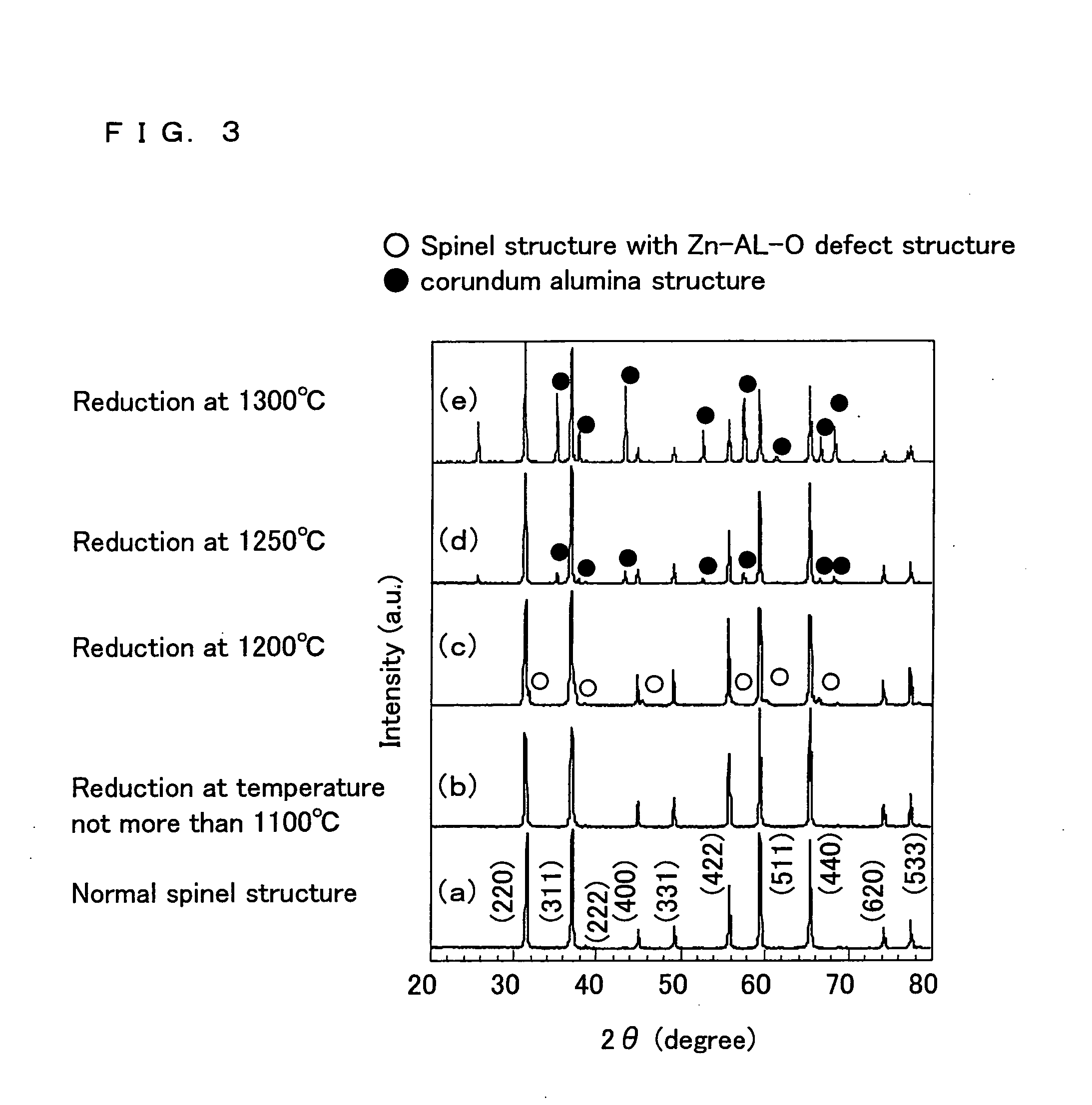 High-Luminosity Stress-Stimulated Luminescent Material, Manufacturing Method Thereof, and Use Thereof