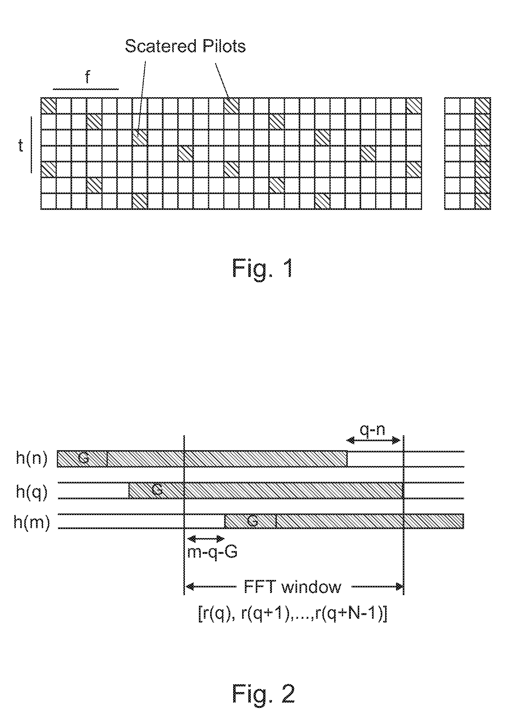 Method of synchronizing multi-carrier systems and multi-carrier system