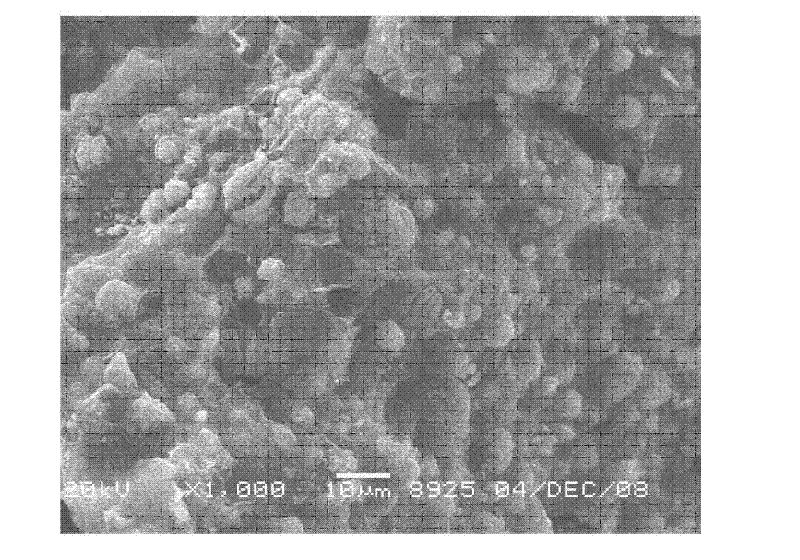 Carbon compound cathode material for ultracapacitor battery