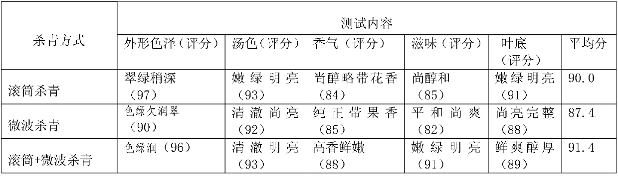 An automatic continuous production process for processing green tea from large-leaf tea