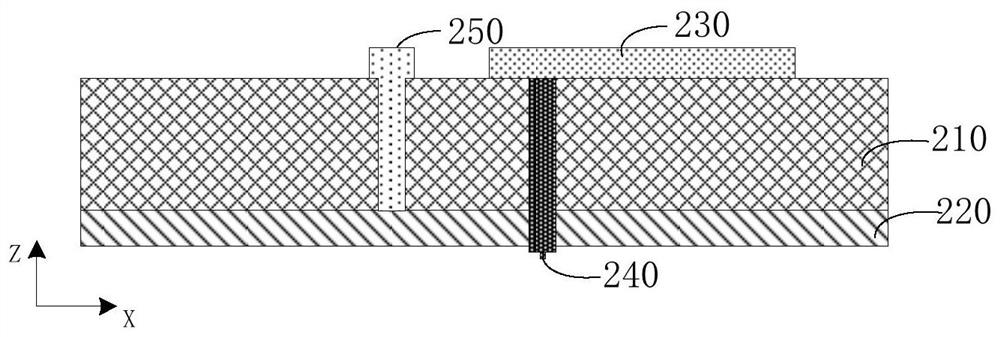 mmWave antenna modules and electronic equipment