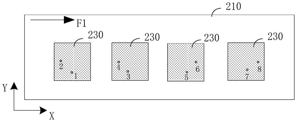 mmWave antenna modules and electronic equipment