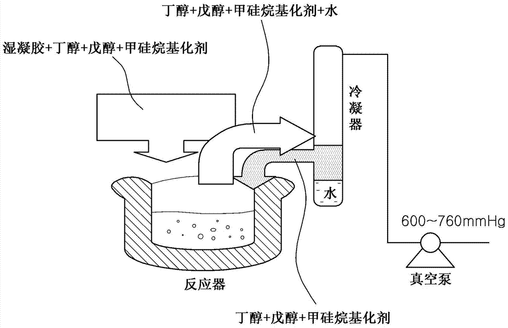 Solvent-substitution solvent used in aerogel production, and hydrophobised aerogel production method using same