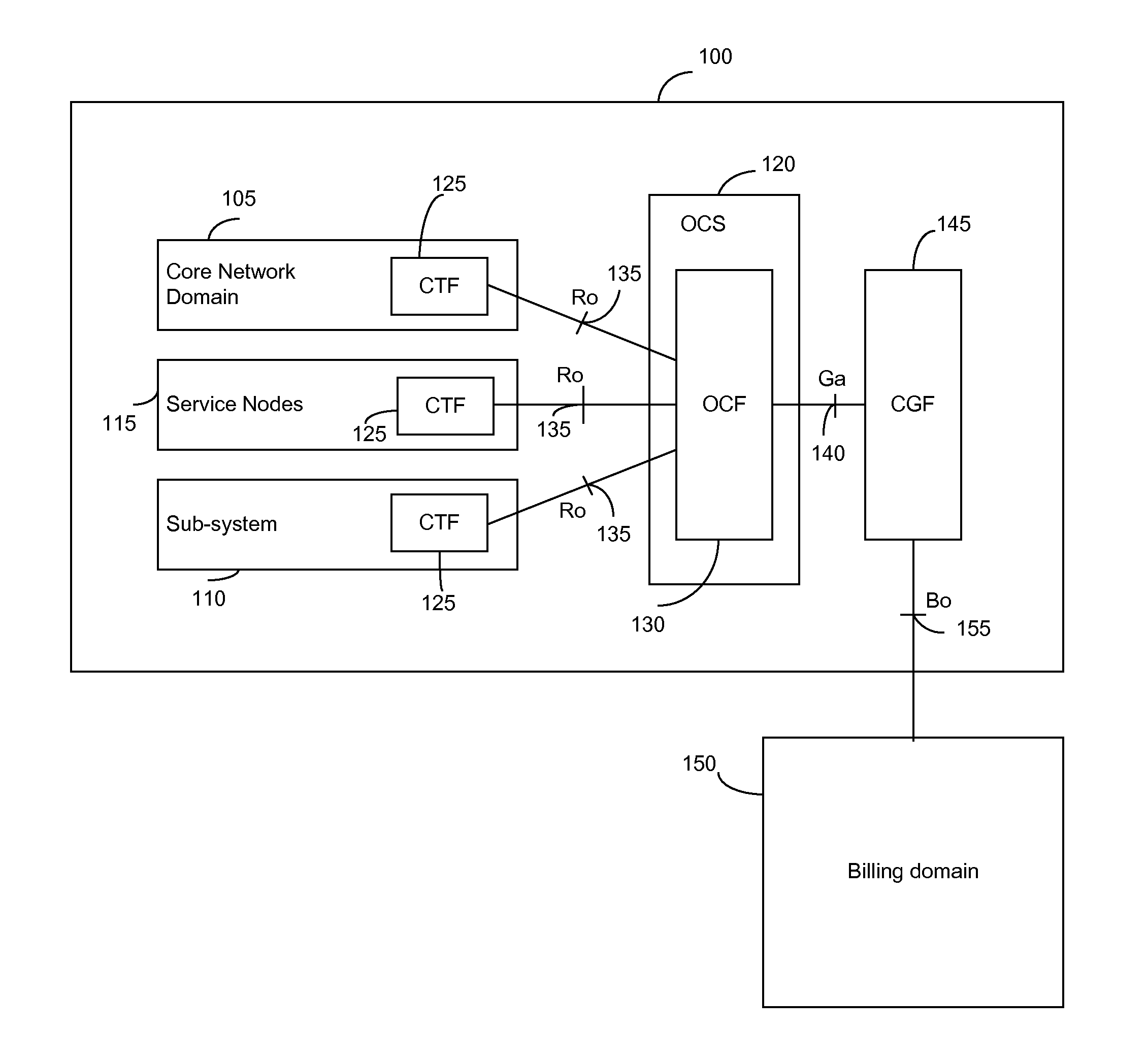 Method and apparatus for controlling charging of a service