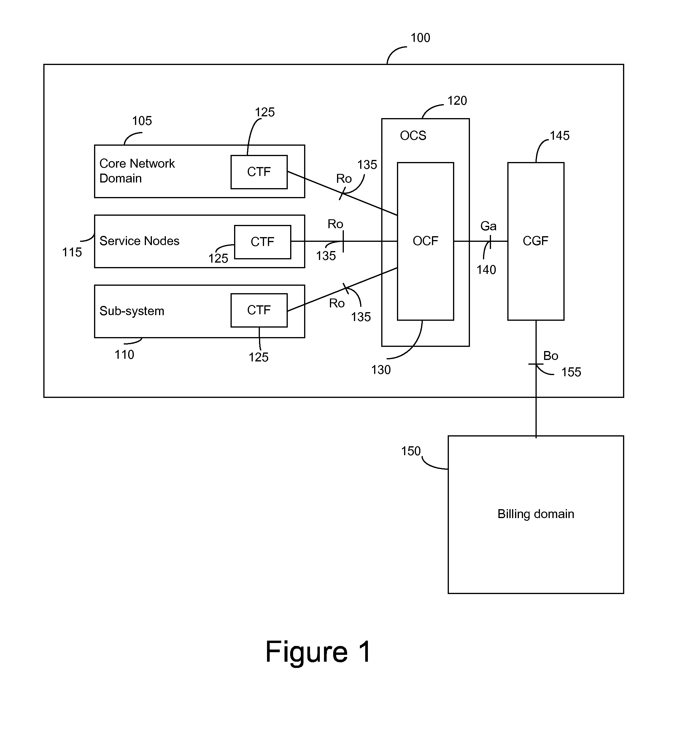Method and apparatus for controlling charging of a service