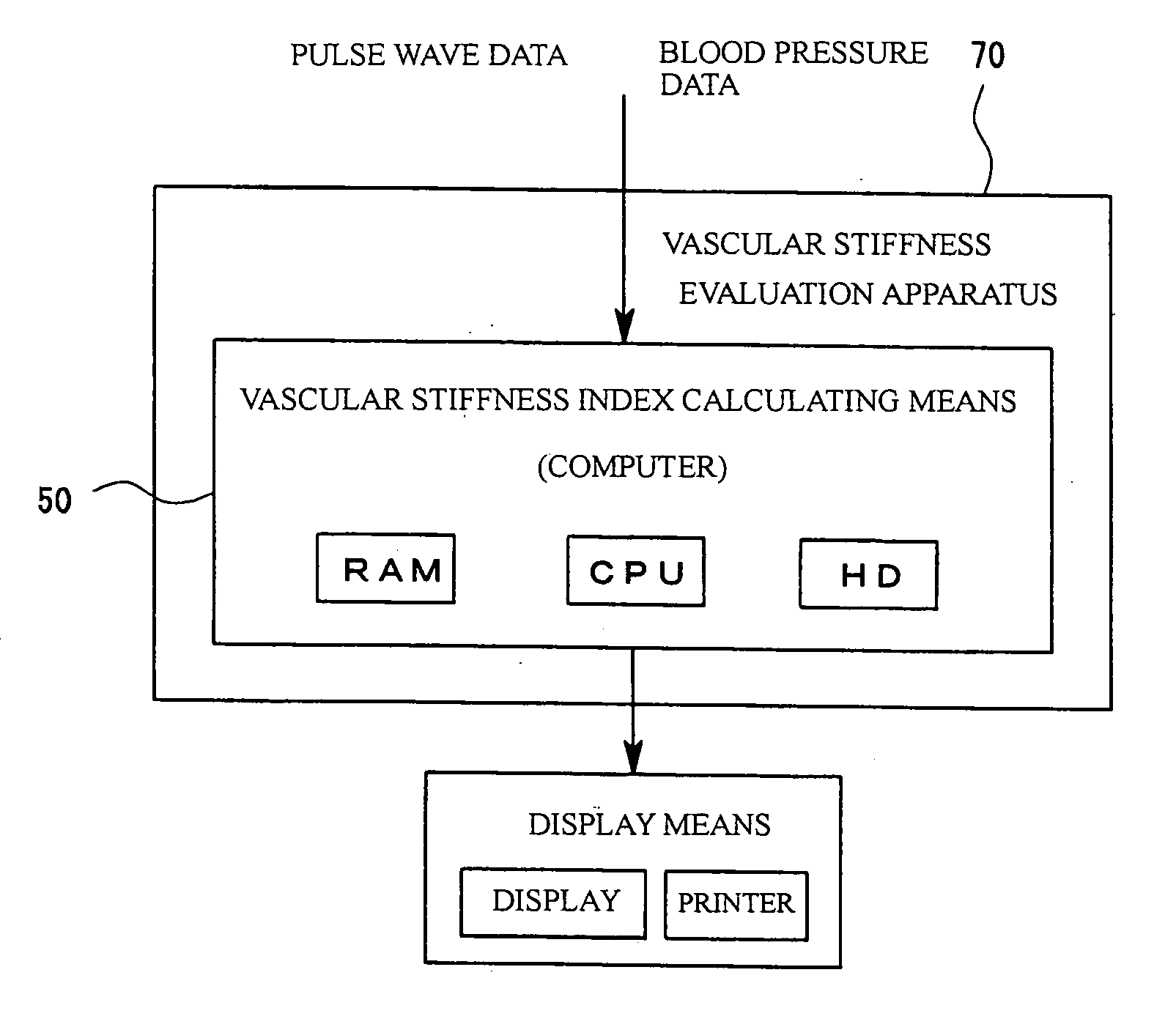 Vascular stiffness evaluation apparatus, vascular stiffness index calculating program, and vascular stiffness index calculating method