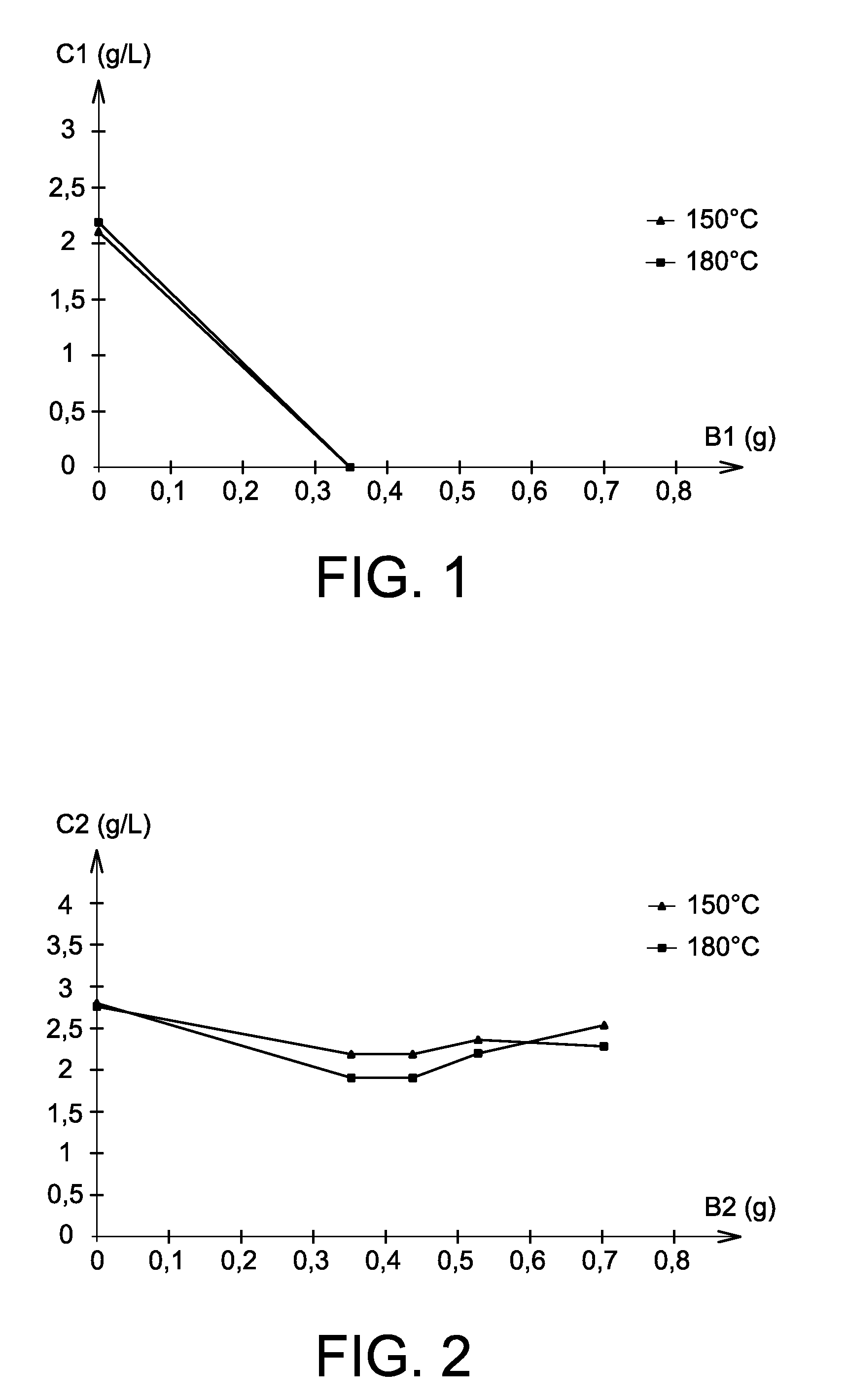Process for separating at least one platinoid element from an acidic aqueous solution comprising, besides this platinoid element, one or more other chemical elements