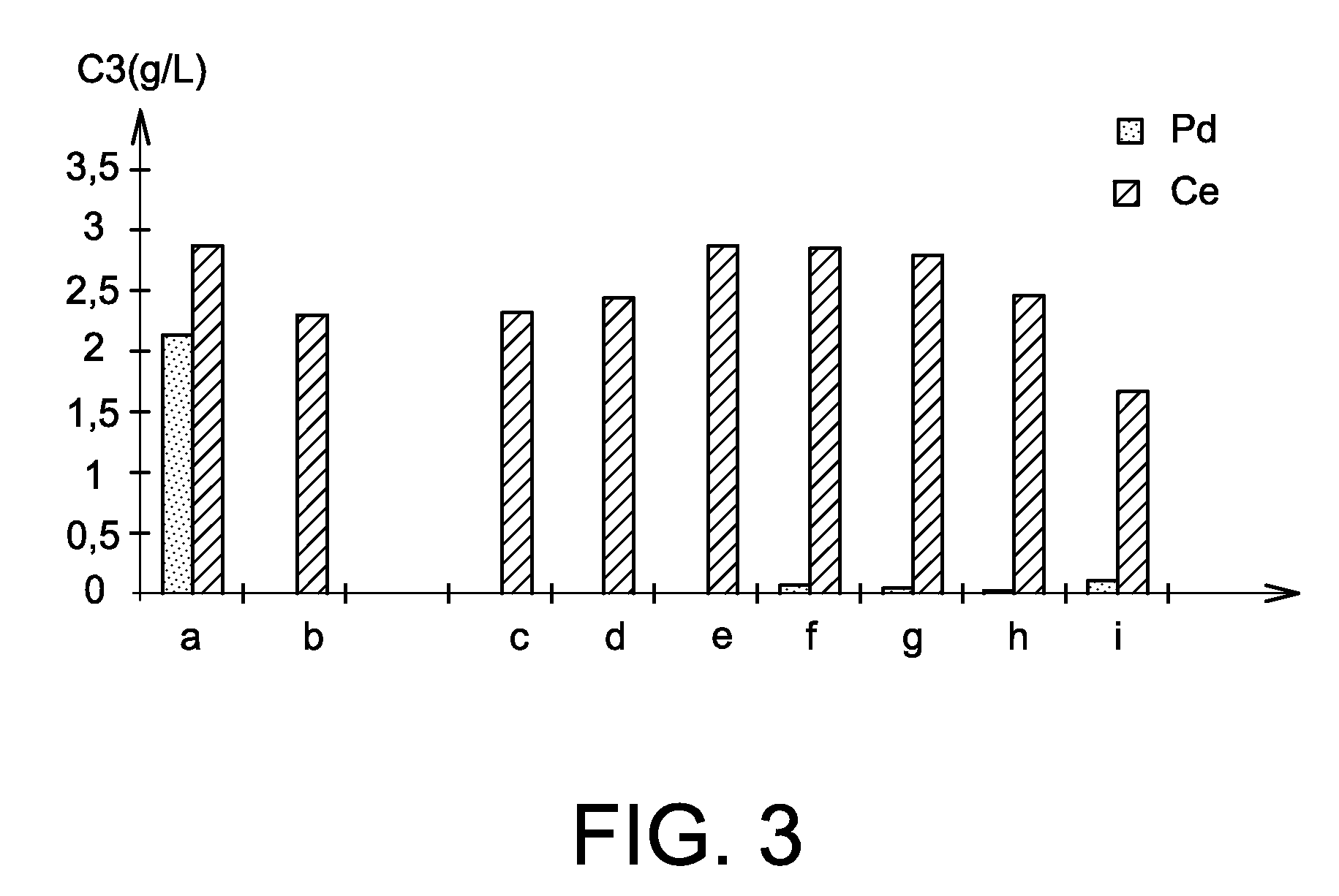 Process for separating at least one platinoid element from an acidic aqueous solution comprising, besides this platinoid element, one or more other chemical elements