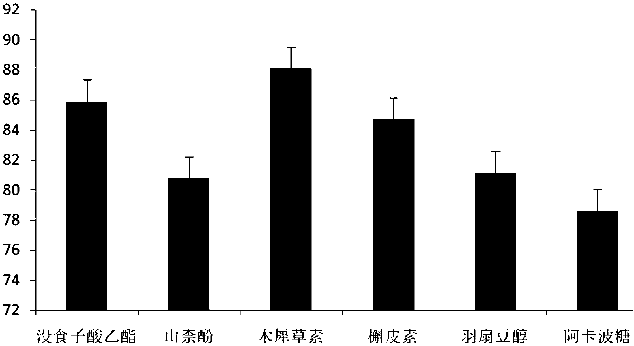 Method for extracting and separating active ingredients of hpyerglycemic effective part of longan leaves